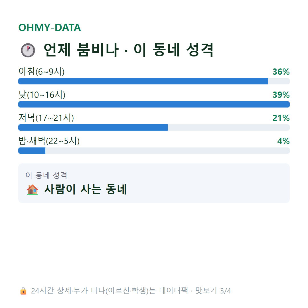 남양동 맛보기
