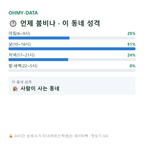 대대동 맛보기