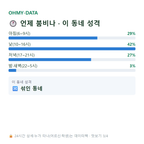 백암면 맛보기