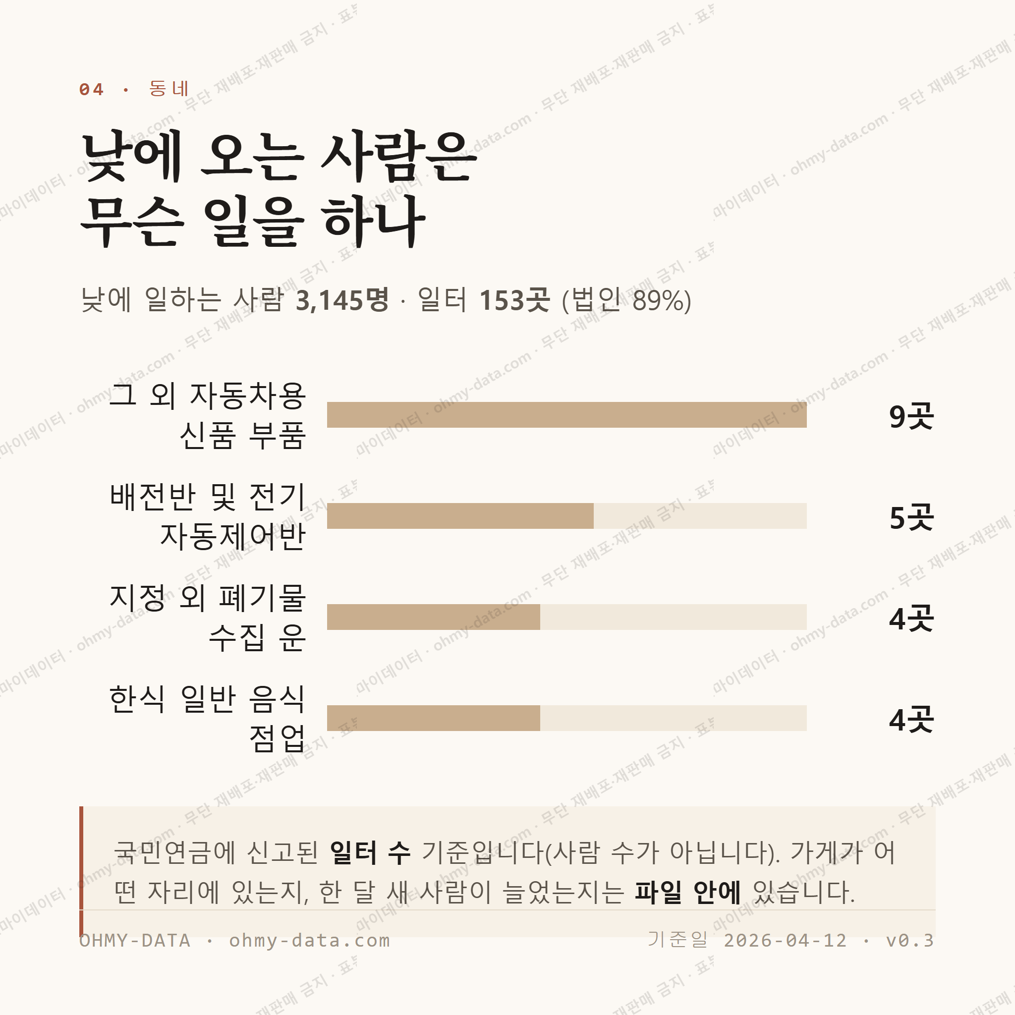 북정동 맛보기 3