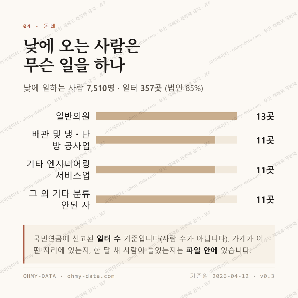 권선동 맛보기 3