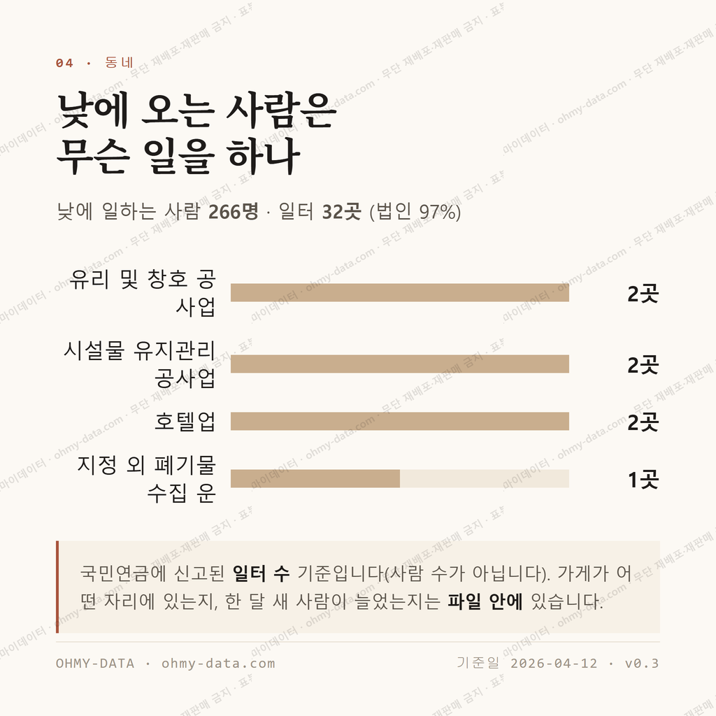 감포읍 맛보기 3