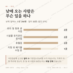 감포읍 맛보기 3