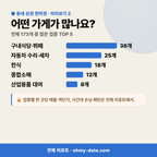 월암동 월암동_맛보기_3.png