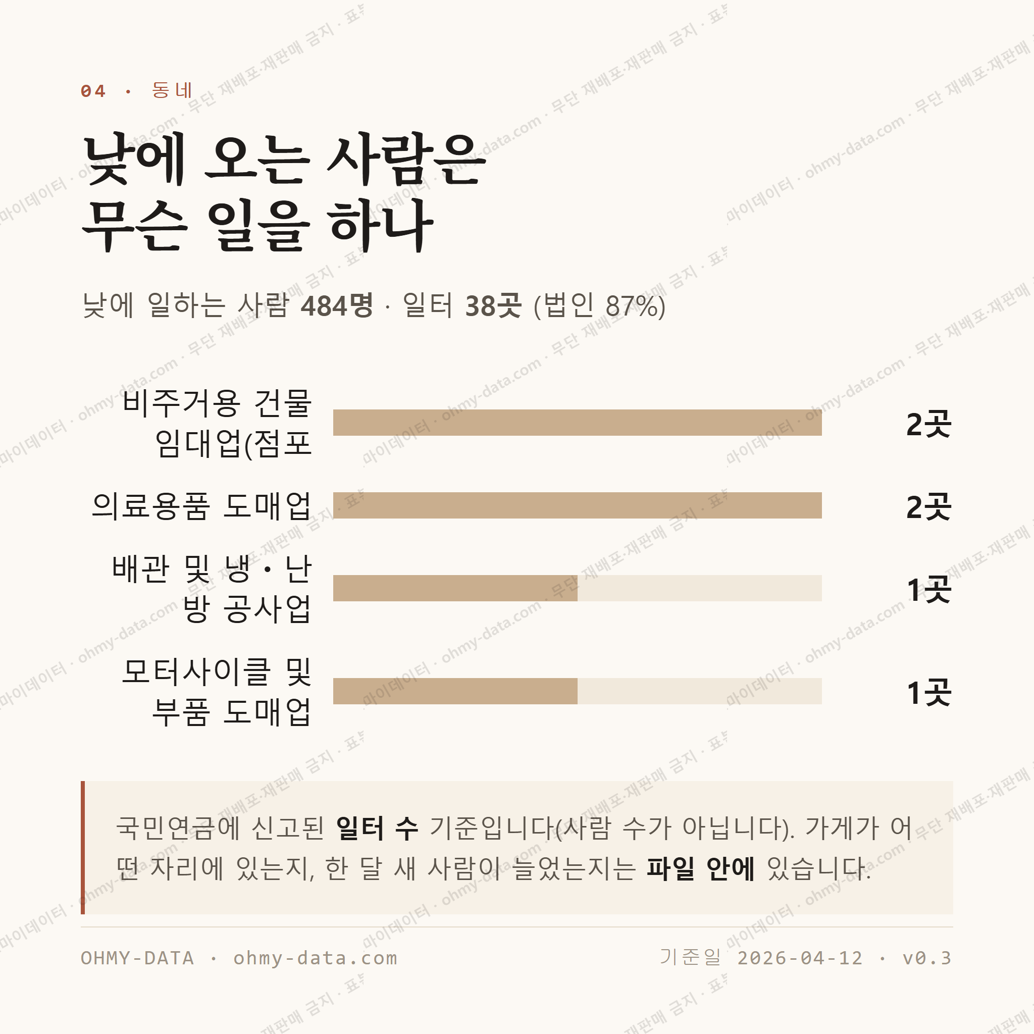 입석동 맛보기 3