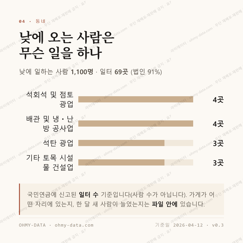 도계읍 맛보기 3