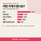 용두동 용두동_맛보기_3.png