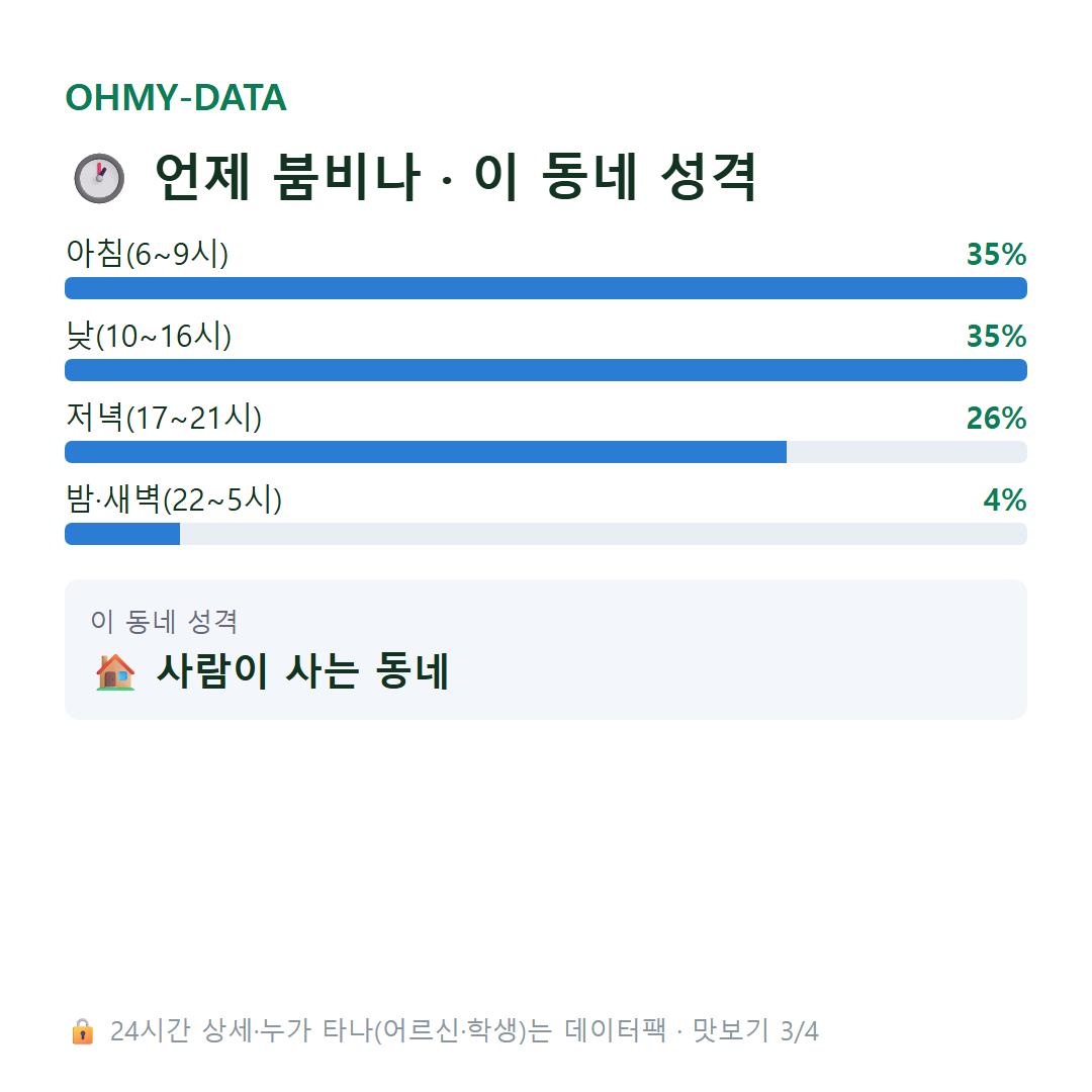 중평동 맛보기