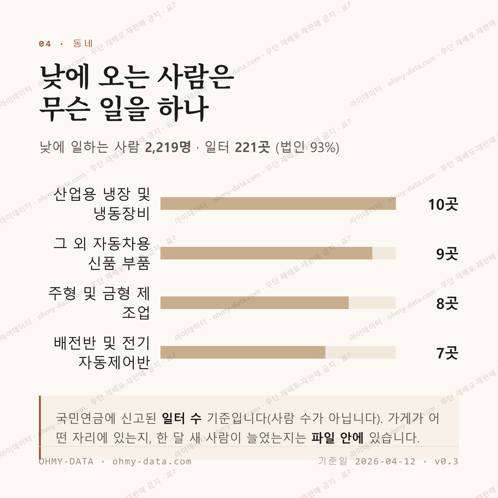 대동면 맛보기 3