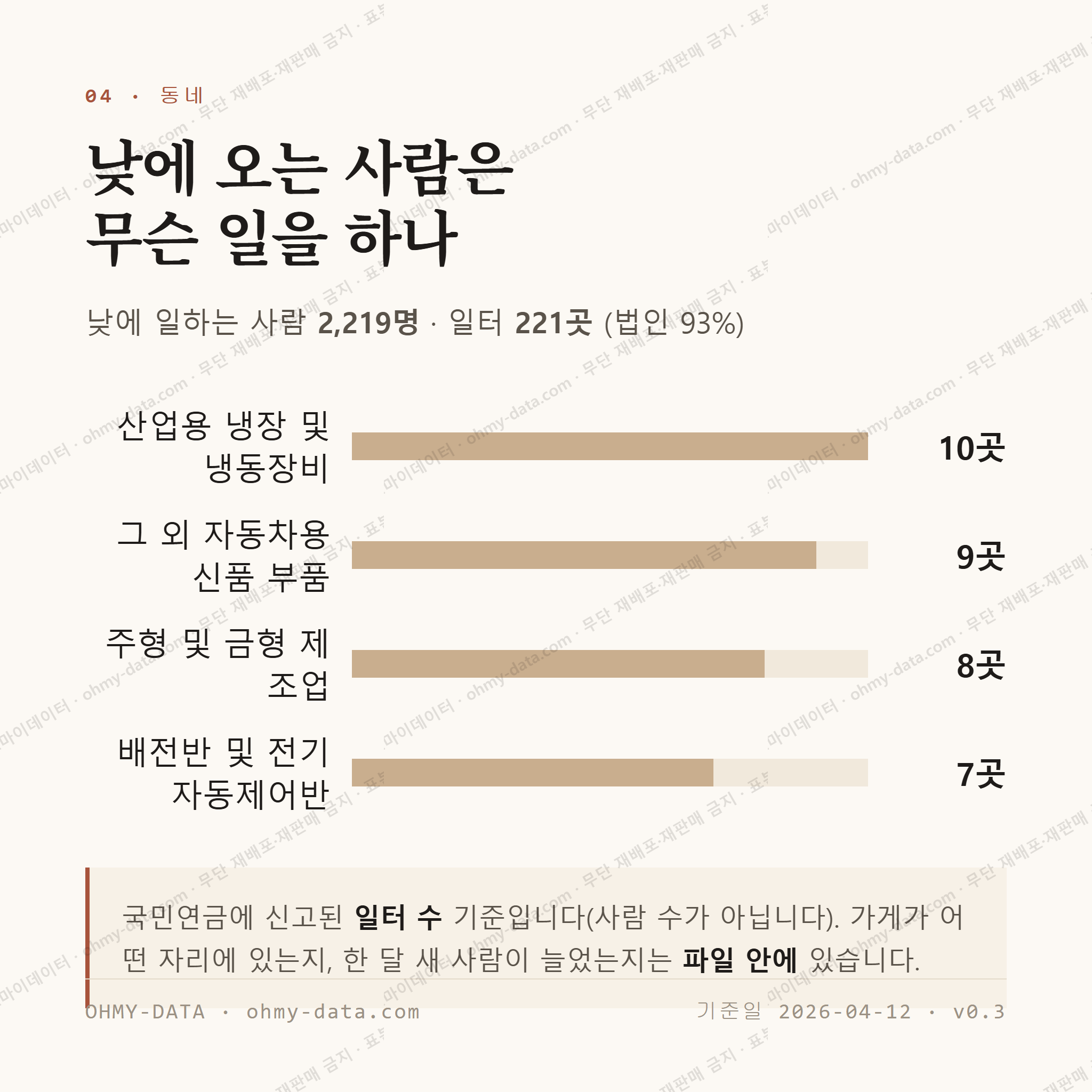 대동면 맛보기 3