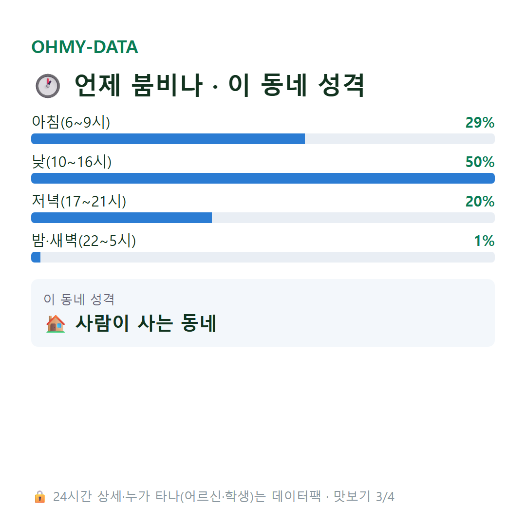 사정동 맛보기