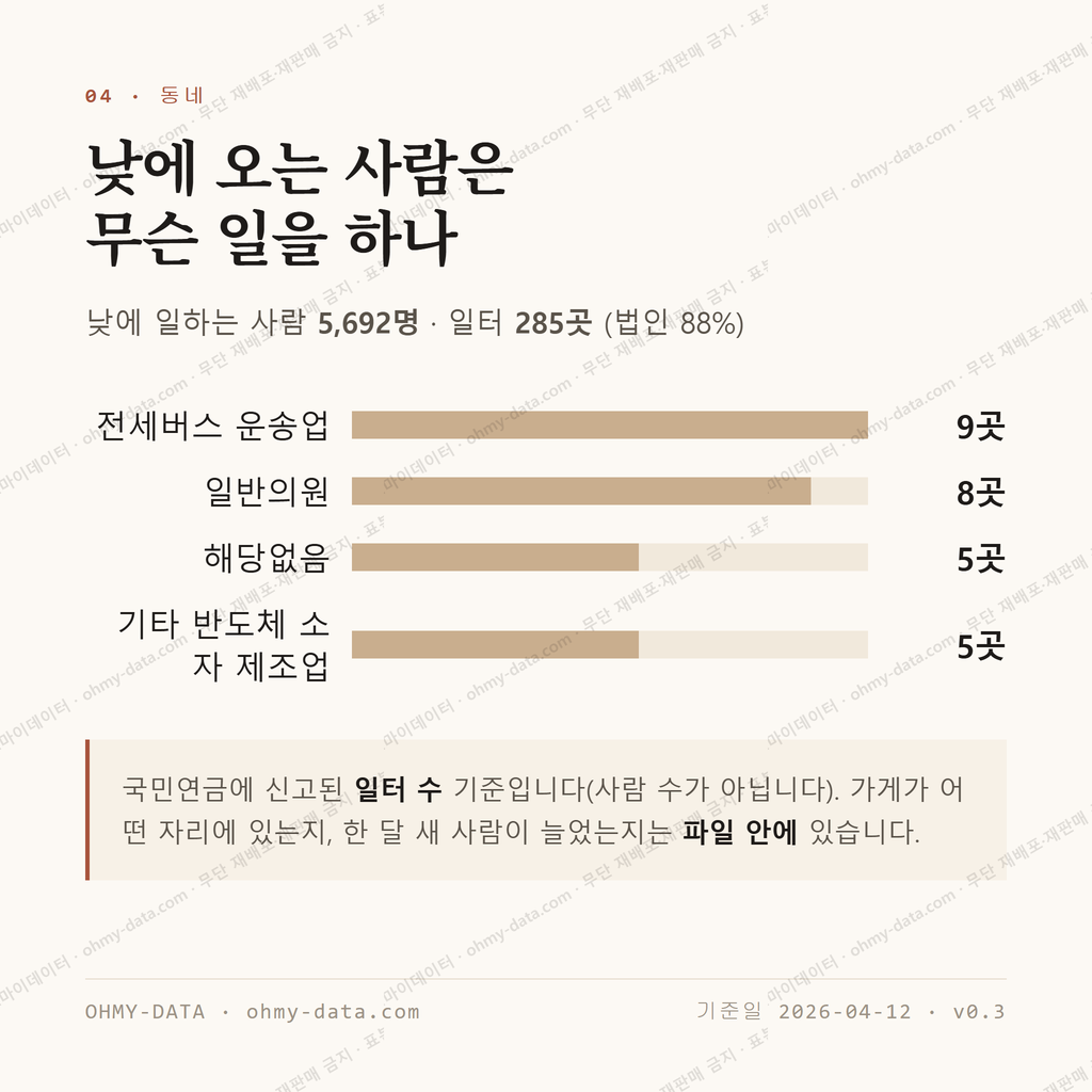 문산읍 맛보기 3