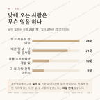 복용동 맛보기 3