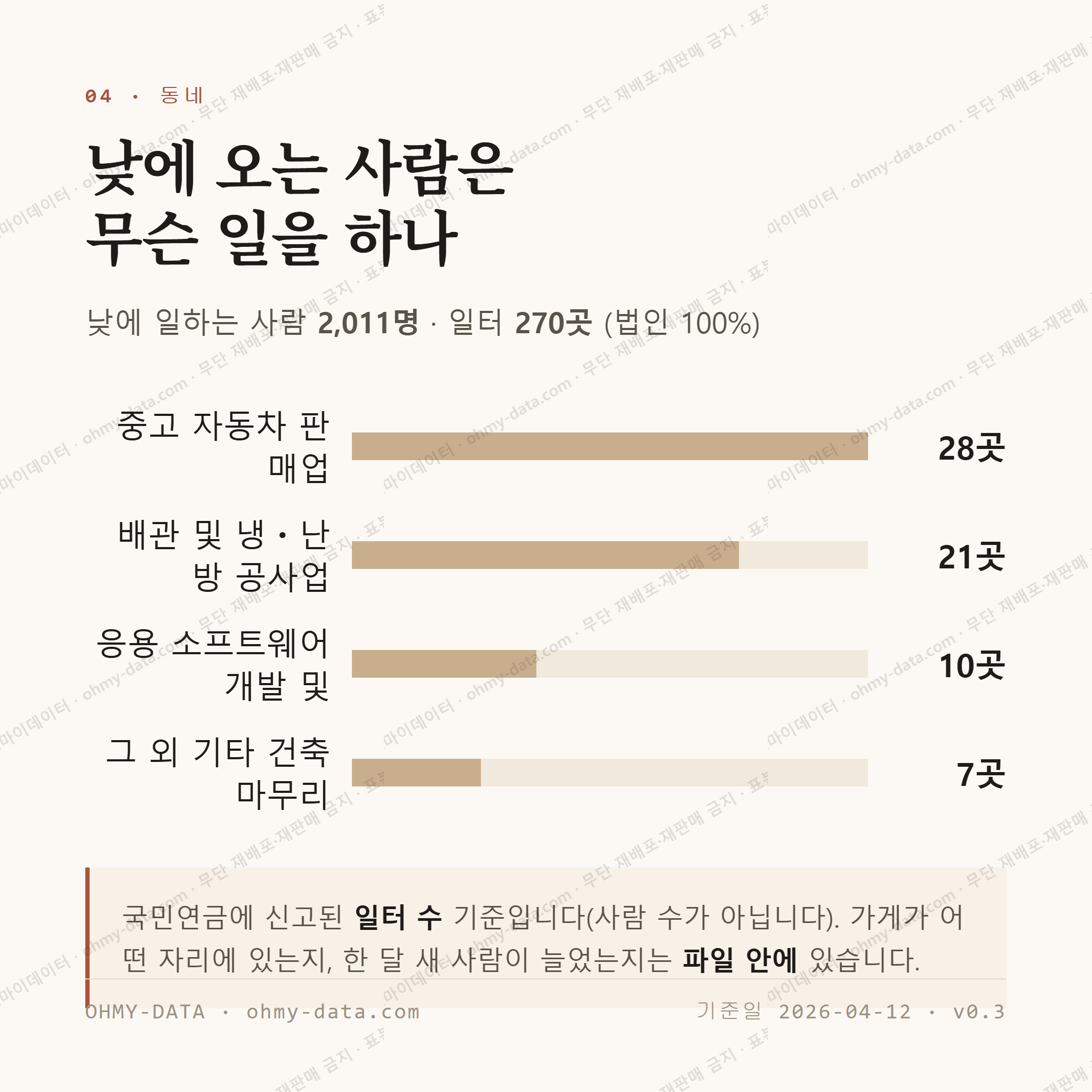 복용동 맛보기 3