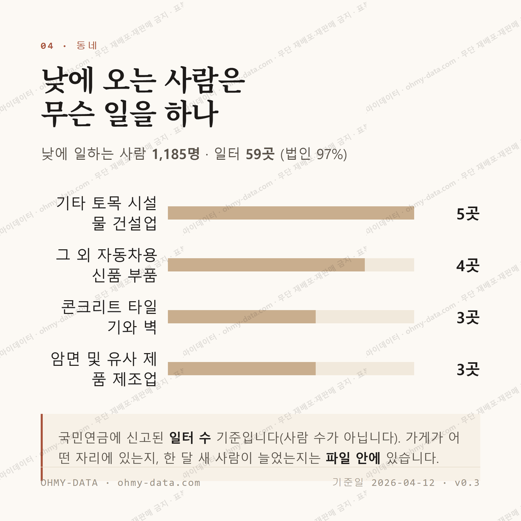 용산면 맛보기 3