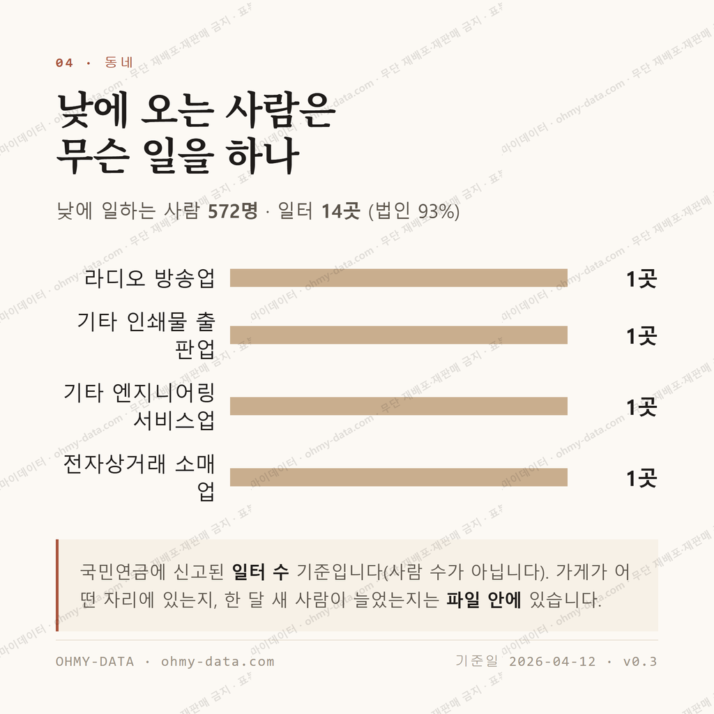 요선동 맛보기 3
