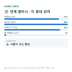 상평동 맛보기