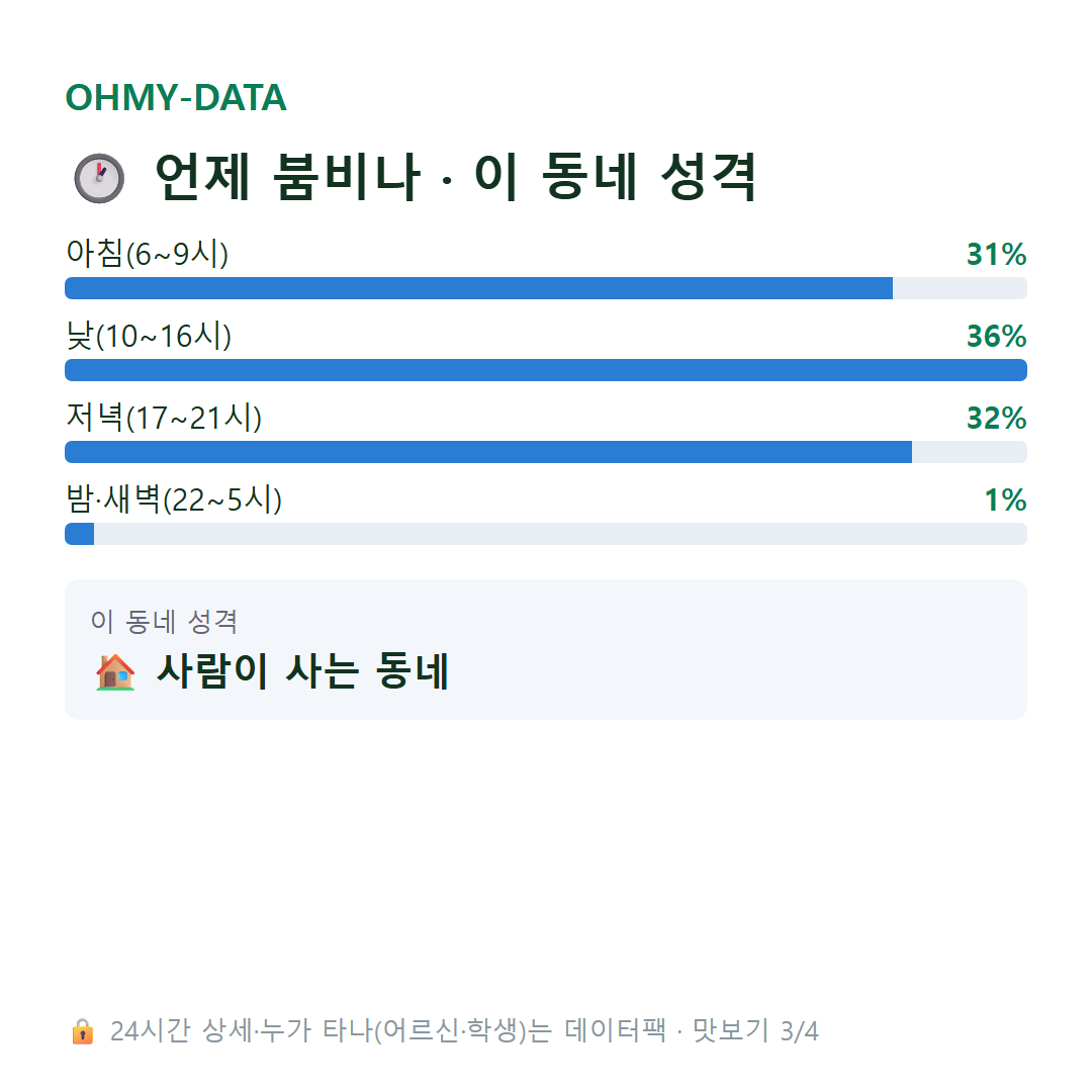 상평동 맛보기