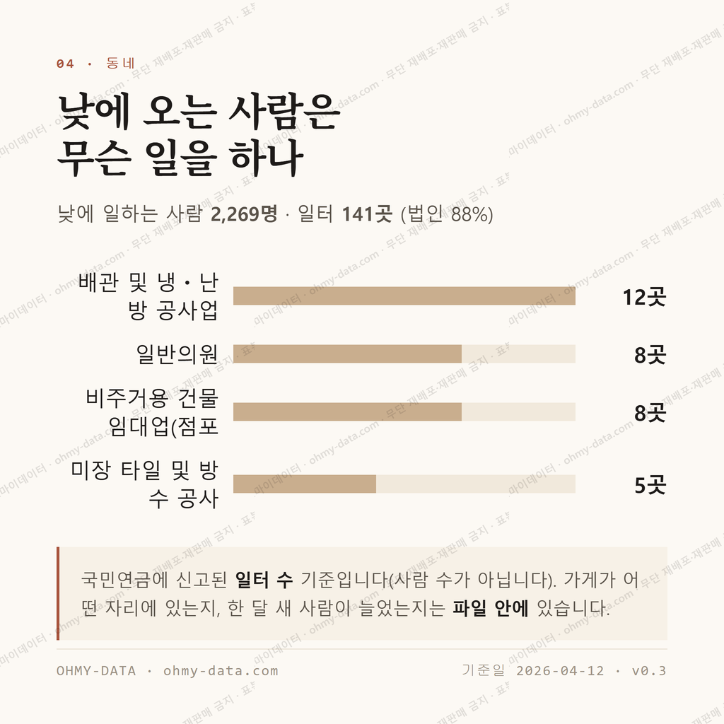 상도동 맛보기 3