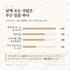 상도동 맛보기 3