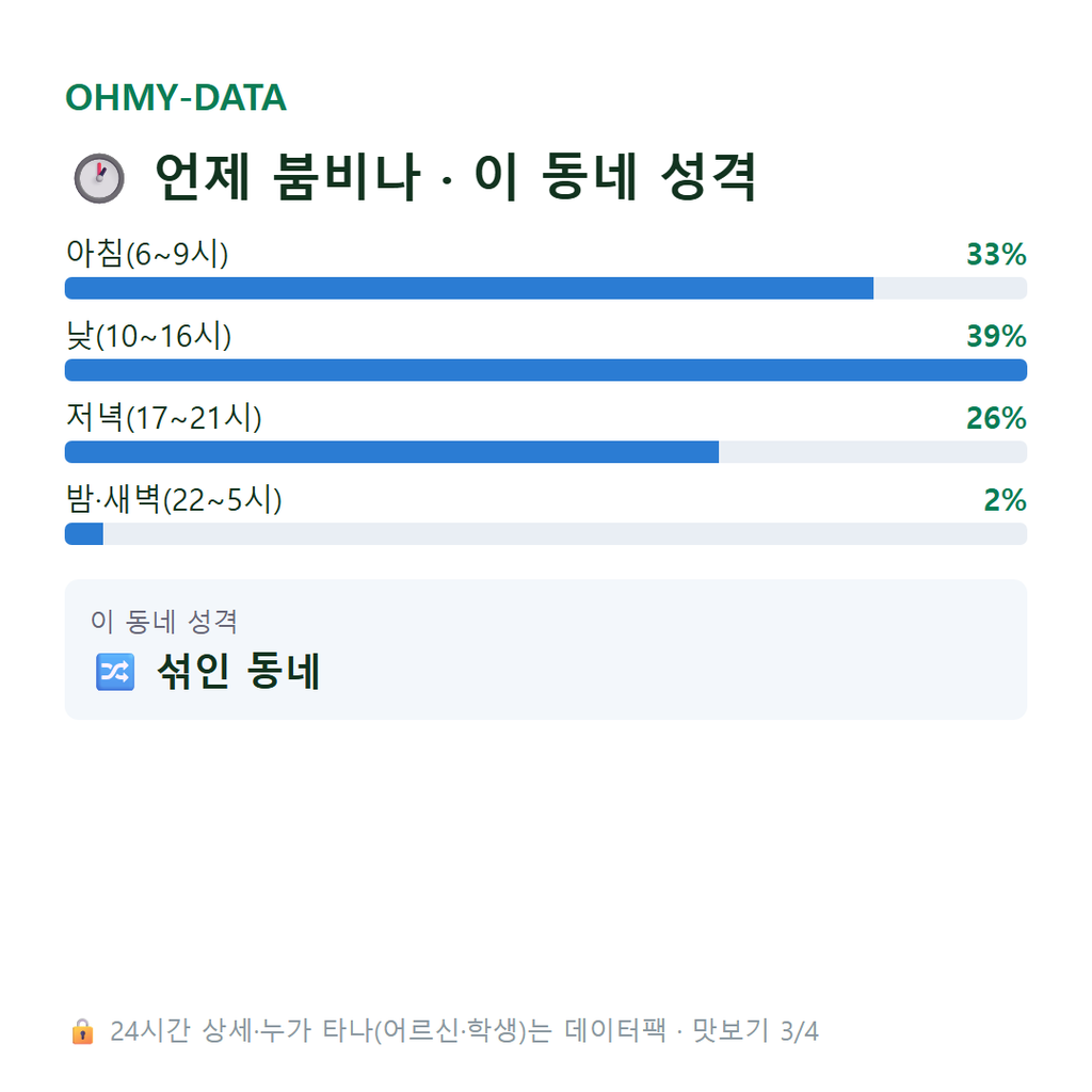 상패동 맛보기