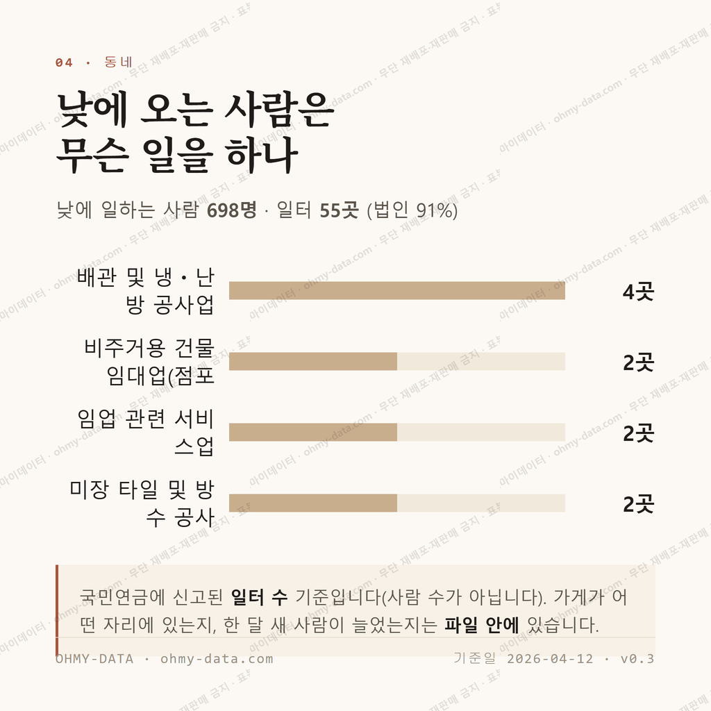 금릉동 맛보기 3