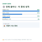 운암면 맛보기