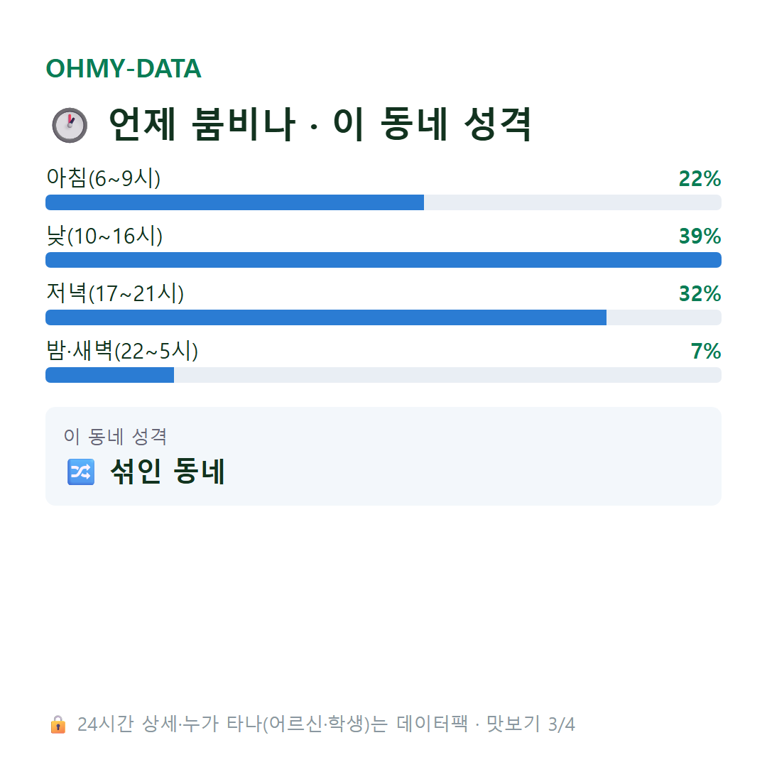 중동 맛보기