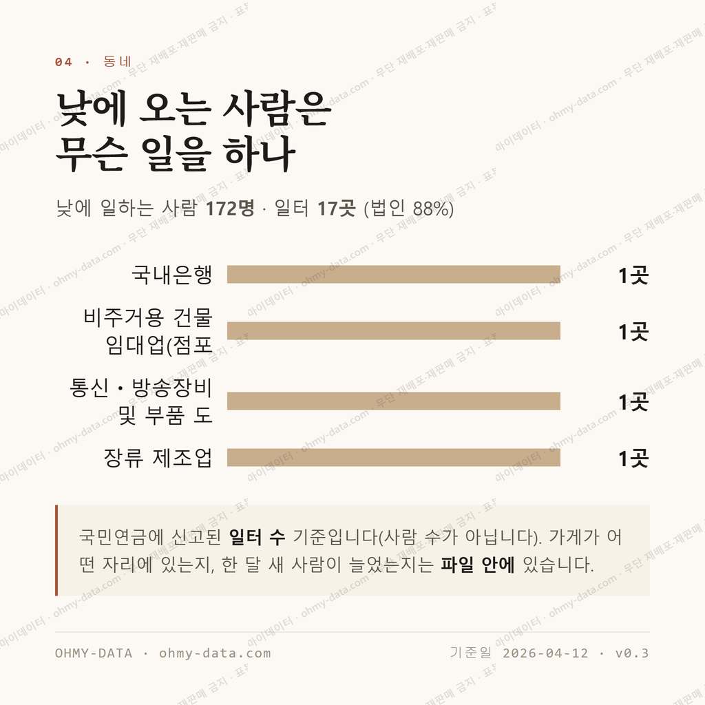 초당동 맛보기 3
