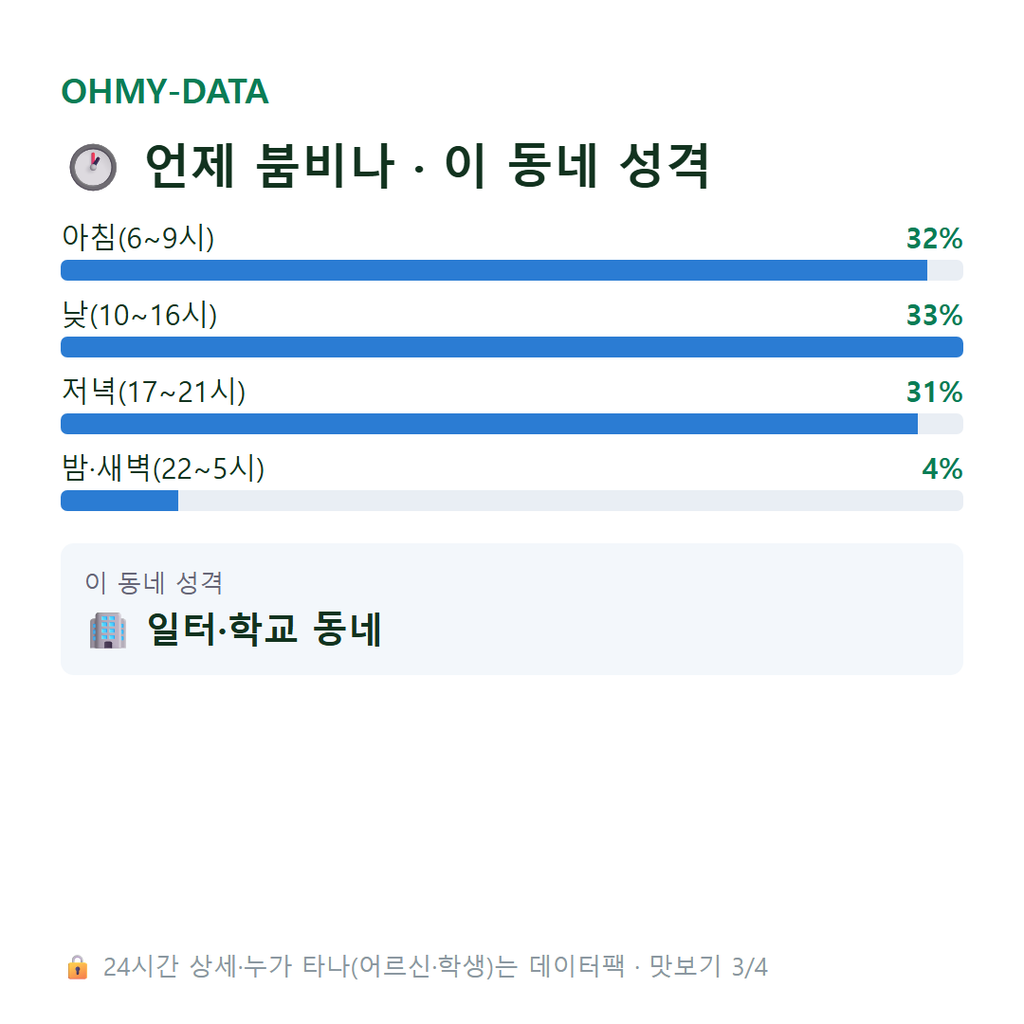 동원동 맛보기