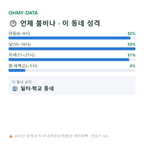 동원동 맛보기