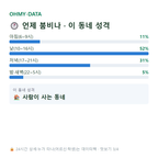 통신동 맛보기