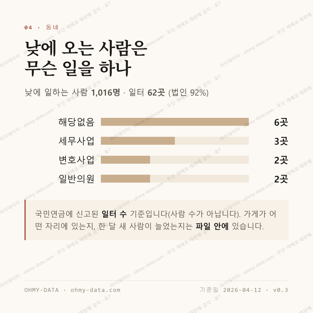 단대동 맛보기 3