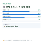 흥천면 맛보기
