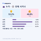 남양동 맛보기 3/4