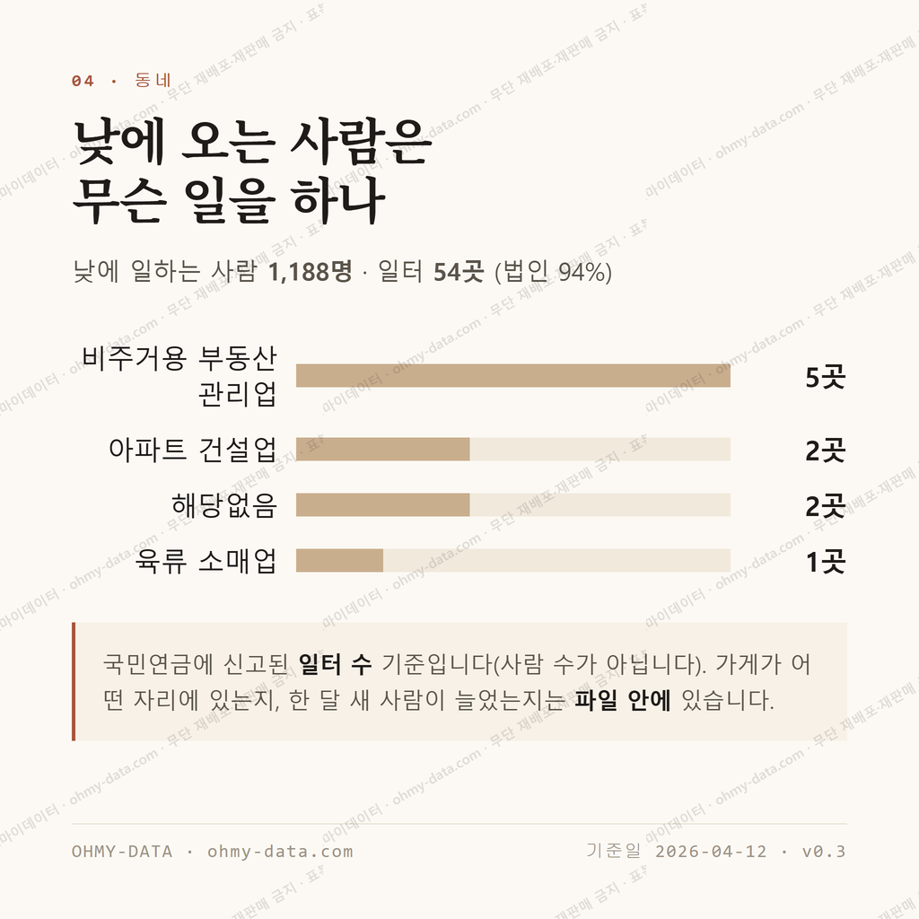 법동 맛보기 3
