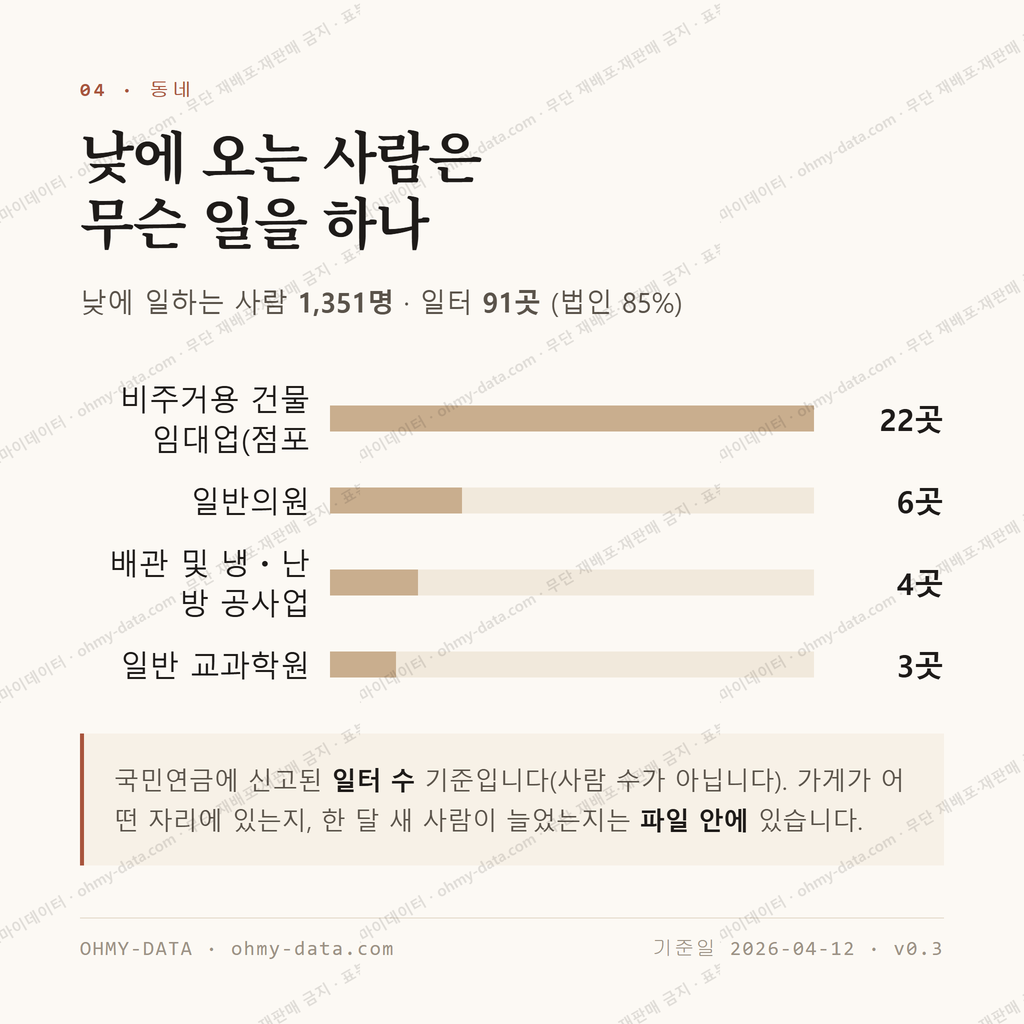 가오동 맛보기 3