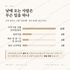 가오동 맛보기 3