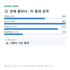 군자동 맛보기