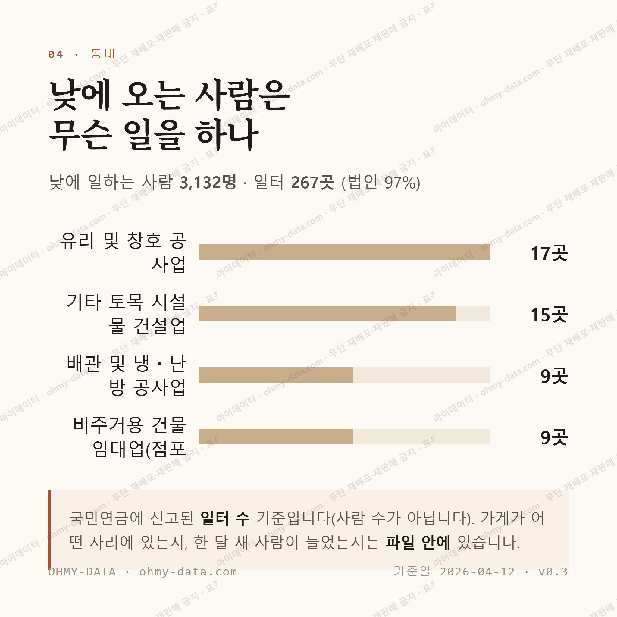 음성읍 맛보기 3