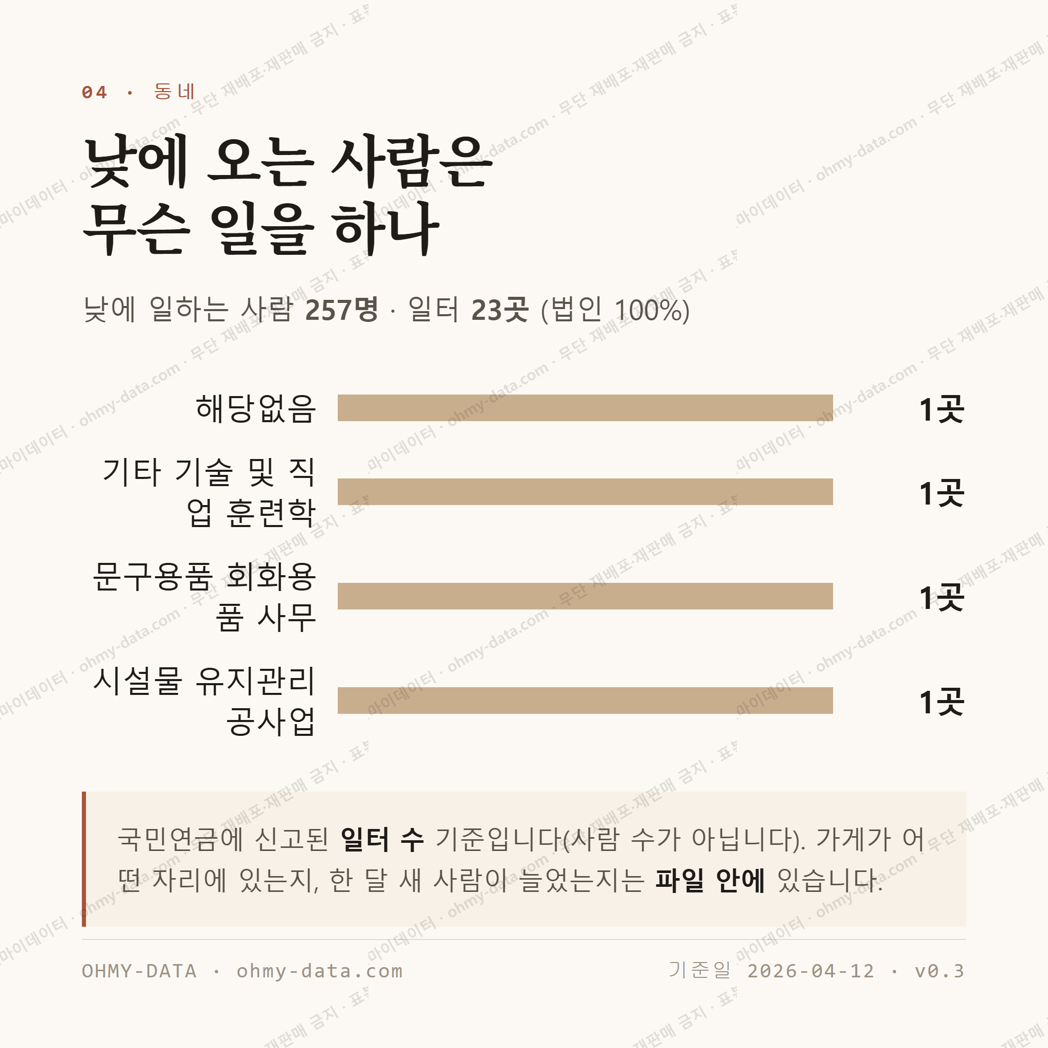 대의동 맛보기 3