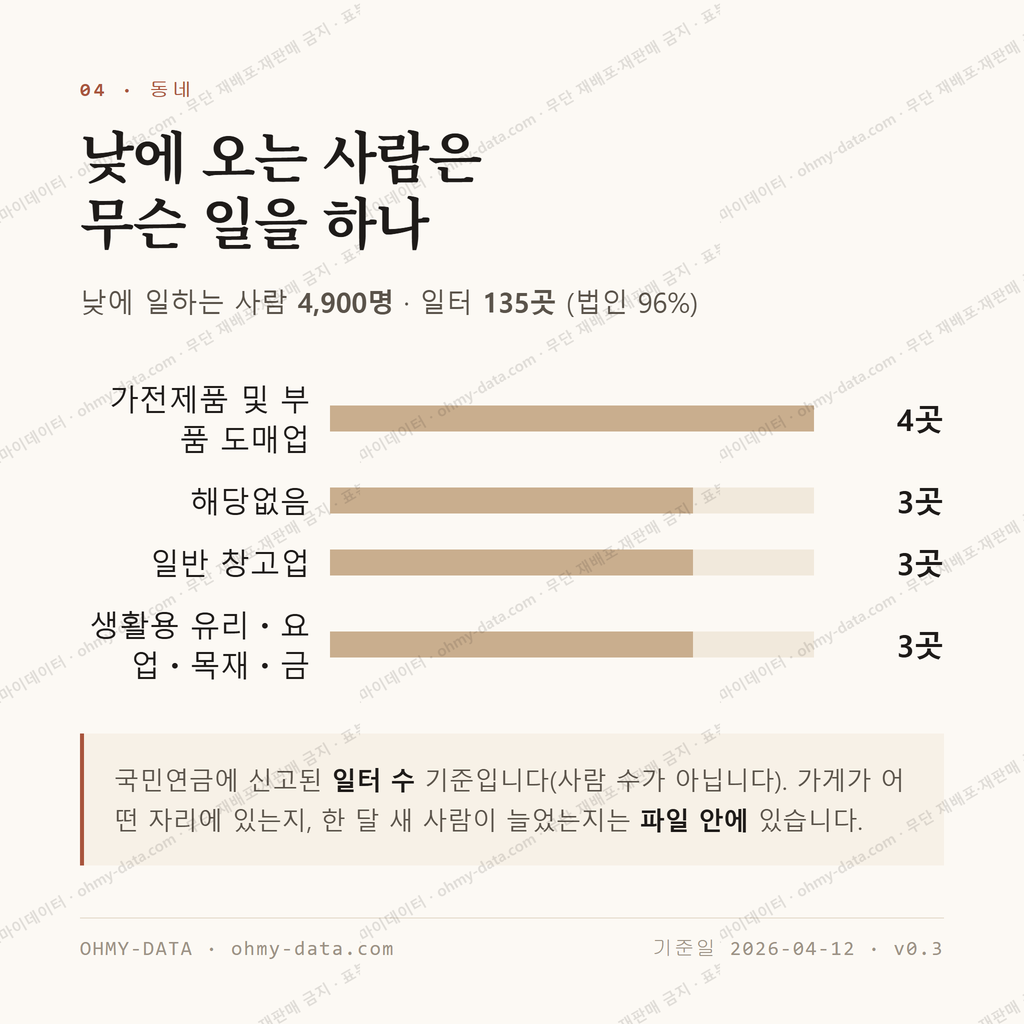 추자동 맛보기 3