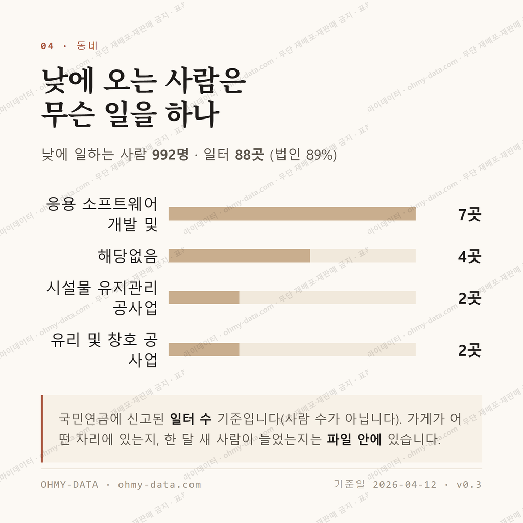 신평동 맛보기 3