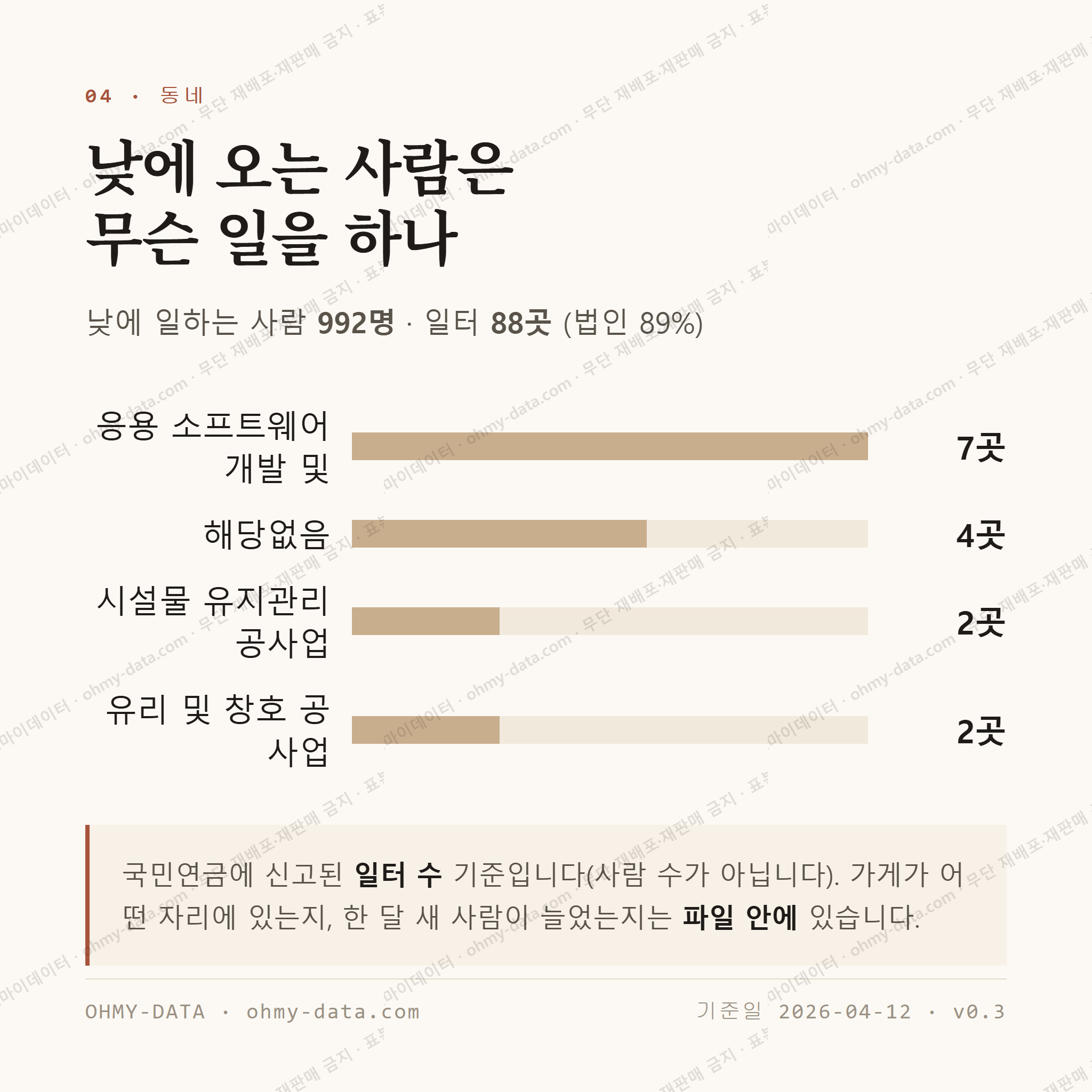 신평동 맛보기 3