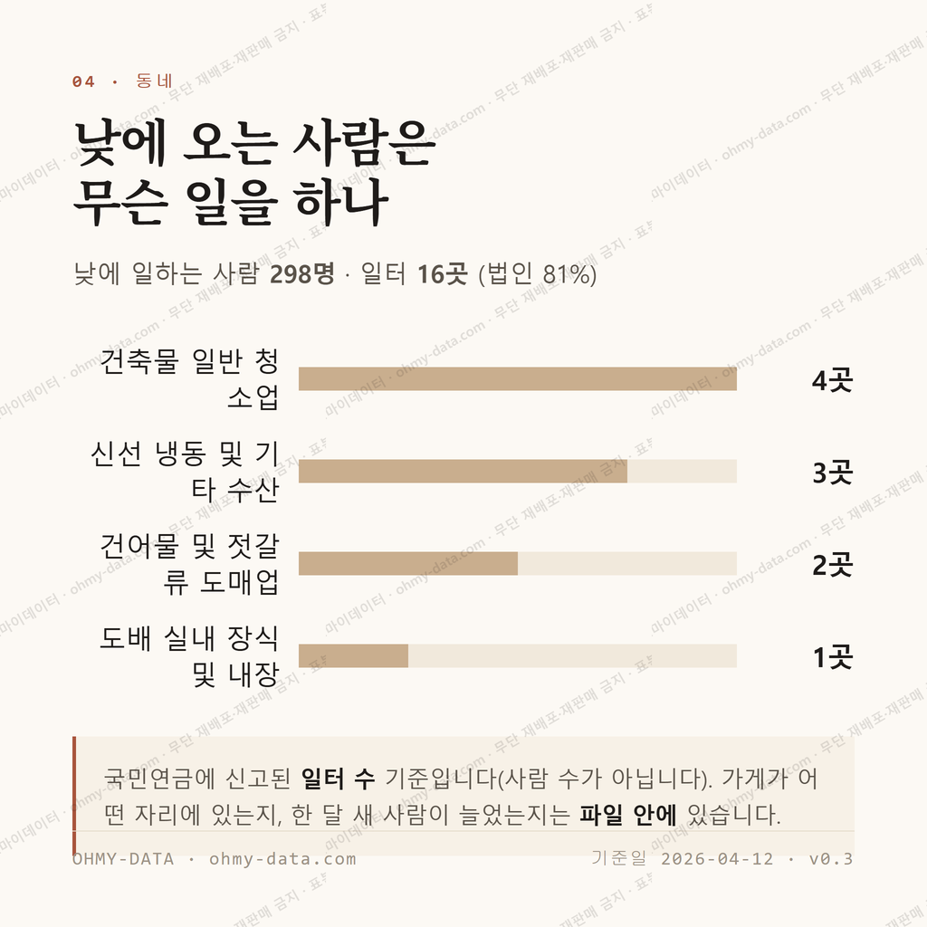 남성동 맛보기 3