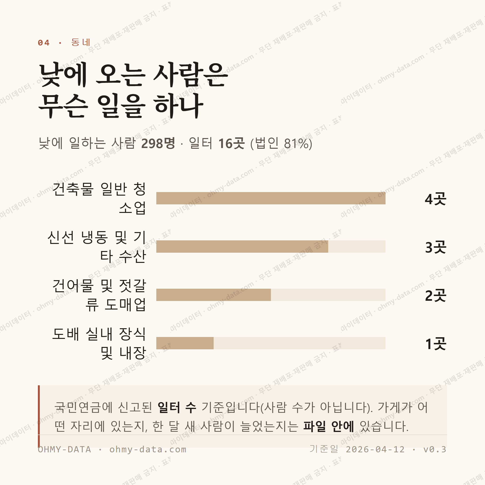 남성동 맛보기 3