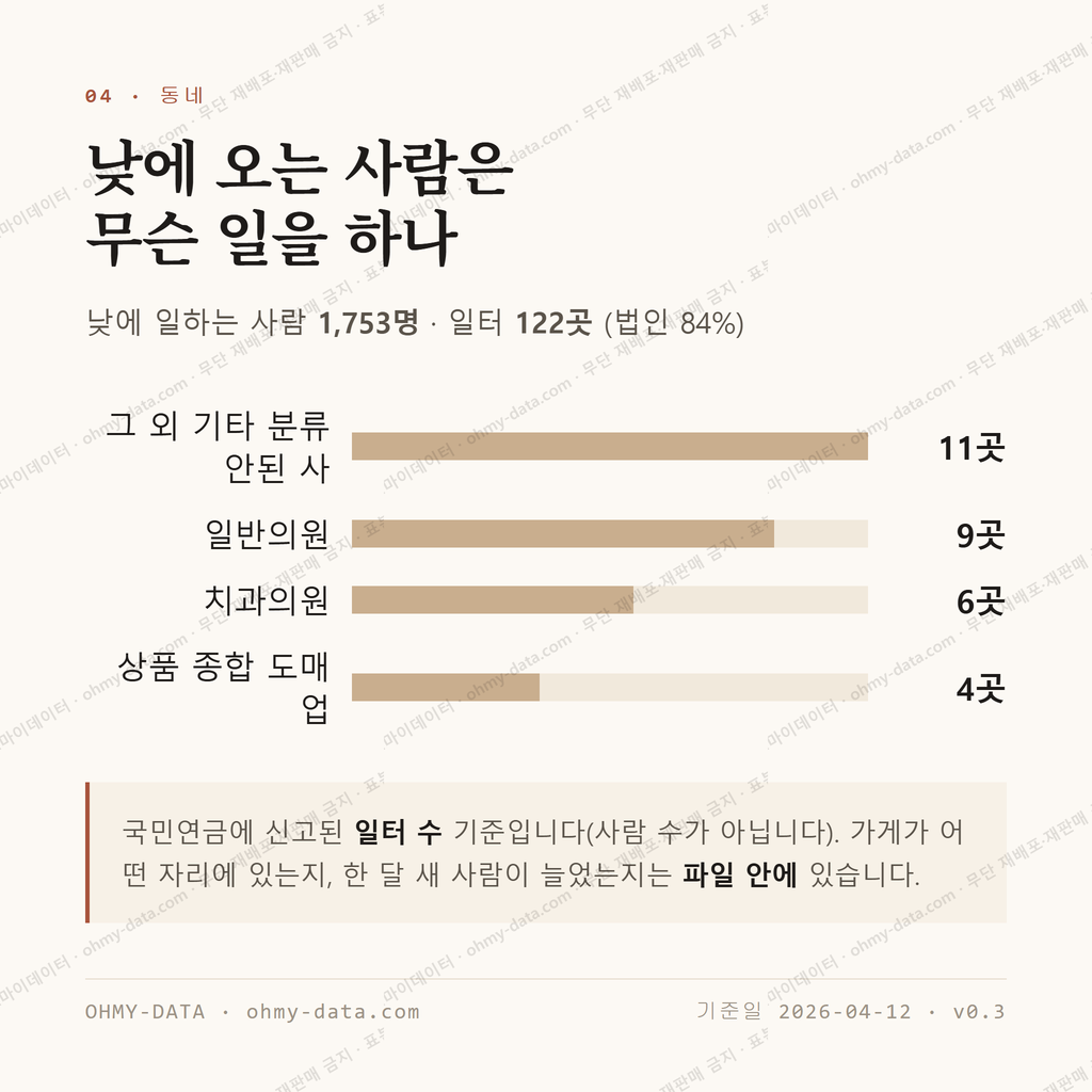 평택동 맛보기 3