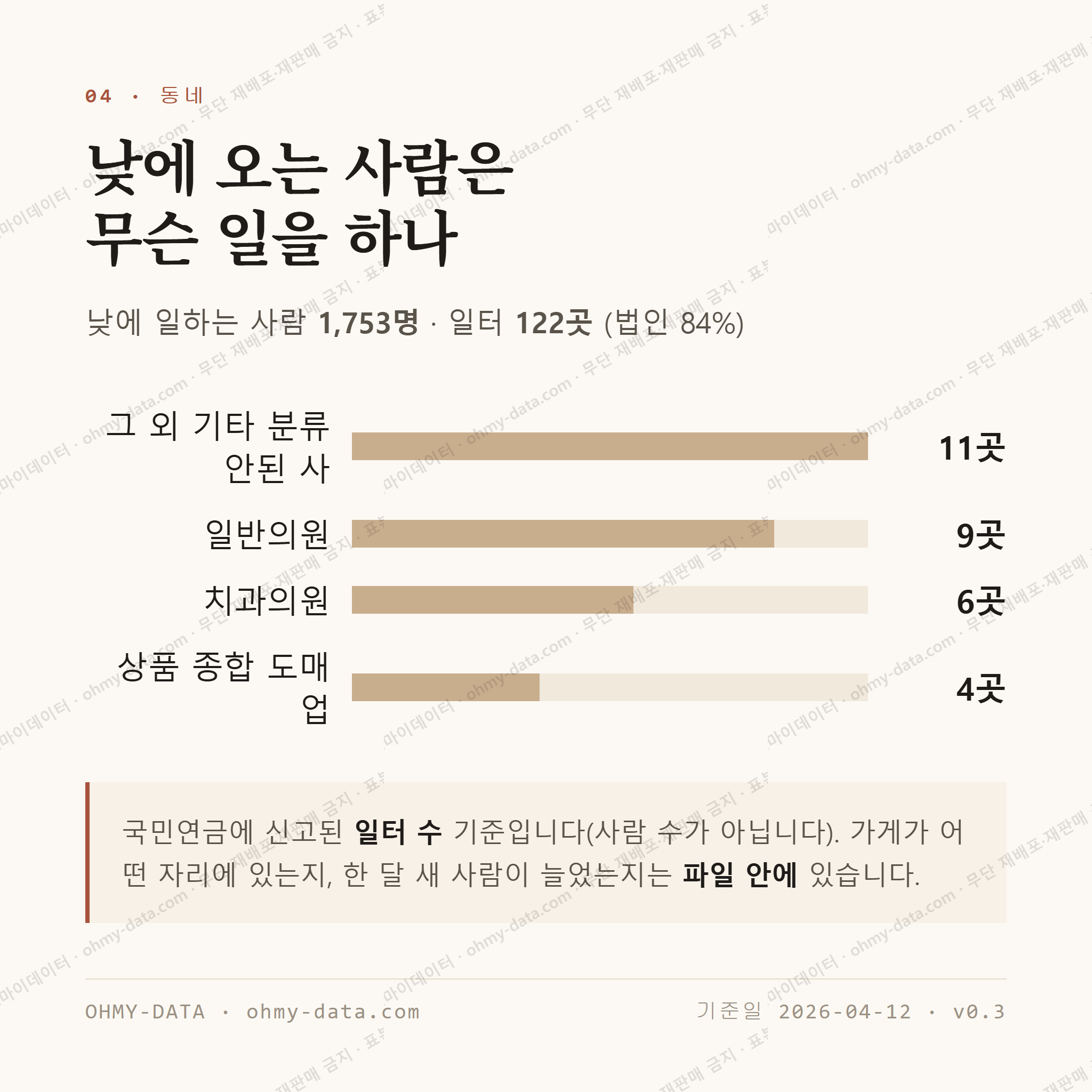 평택동 맛보기 3