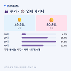내외동 맛보기 3/4