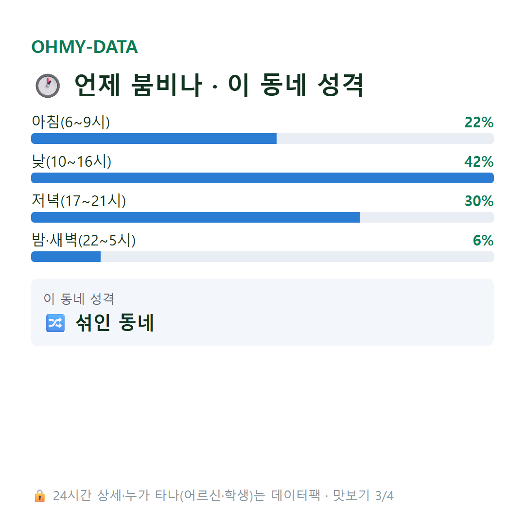 김량장동 맛보기